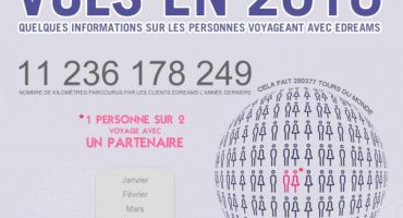 Voyages en 2010 [Infographique]