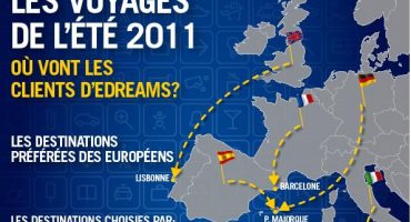 Où voyage-t-on en été ? [ Infographie ]