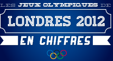 Les Jeux Olympiques de Londres 2012 en chiffres