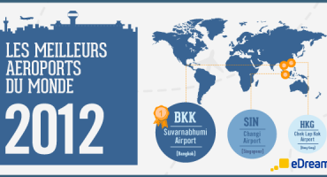 Les meilleurs aéroports du monde en 2012