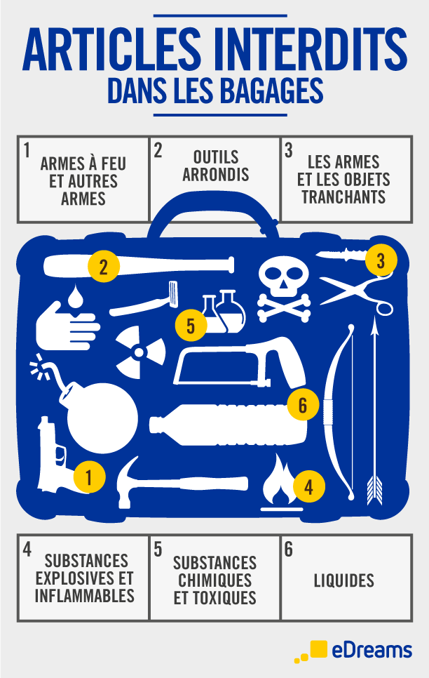 infograghie articles interdits dans les bagages