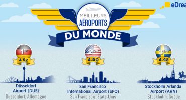 Les meilleurs aéroports du monde en 2014