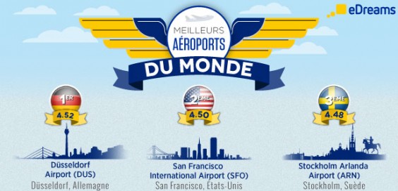 best_airports_featured_fr