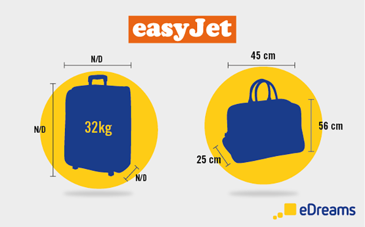 Taille bagage cabine, toutes les compagnies en détails : Easyjet etc