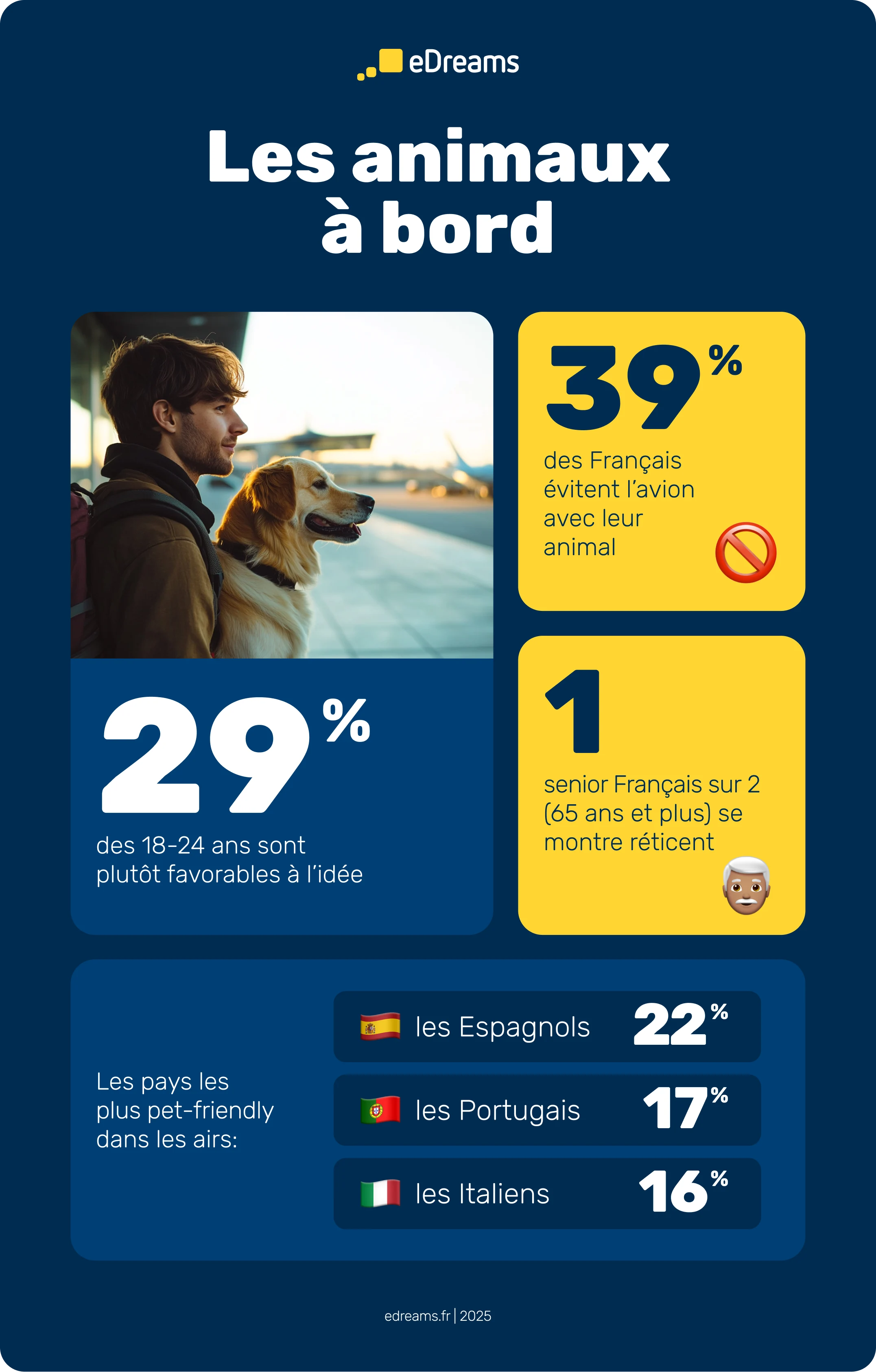 informations sur les voyages et les animaux
